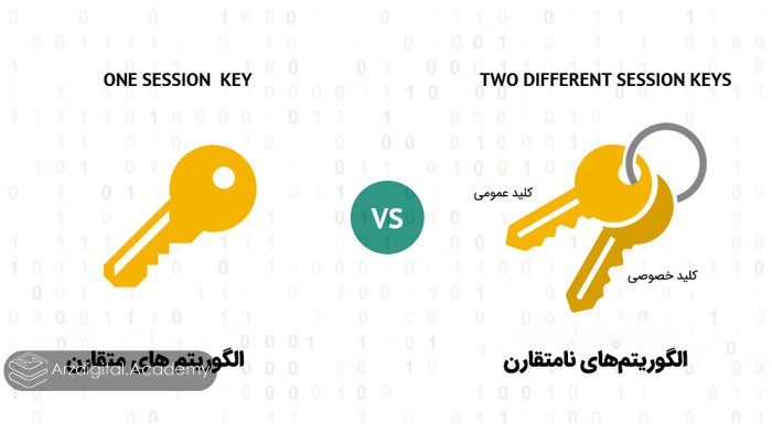 تفاوت رمزنگاری متقارن و نامتقارن