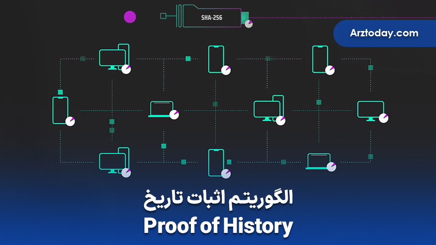 الگوریتم اثبات تاریخ (Proof of History) چیست؟