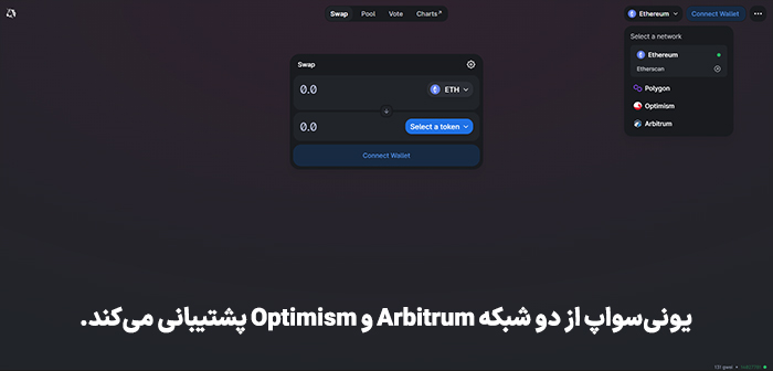 در  حال حاضر یونی‌سواپ از دو شبکه Arbitrum و Optimism پشتیبانی 