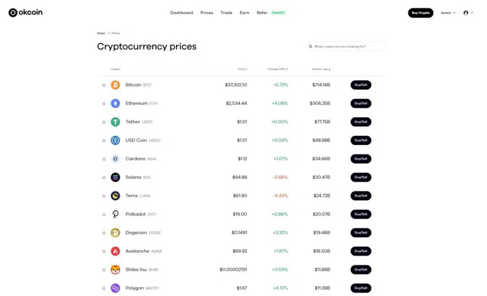 لیست قیمت‌ها در OkCoin