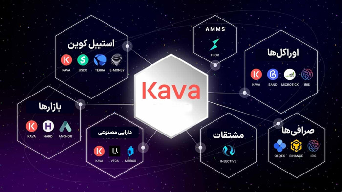 هر آنچه باید در مورد شبکه کاوا (KAVA) بدانید!