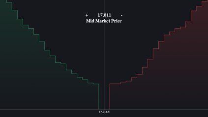 نمودار عمق بازار، ابزاری برای تحلیل بازار – ارزتودی