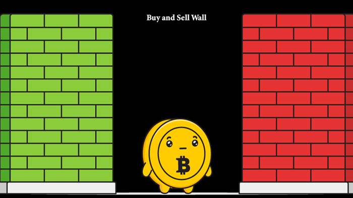 دیوار خرید و فروش در نمودار عمق بازار