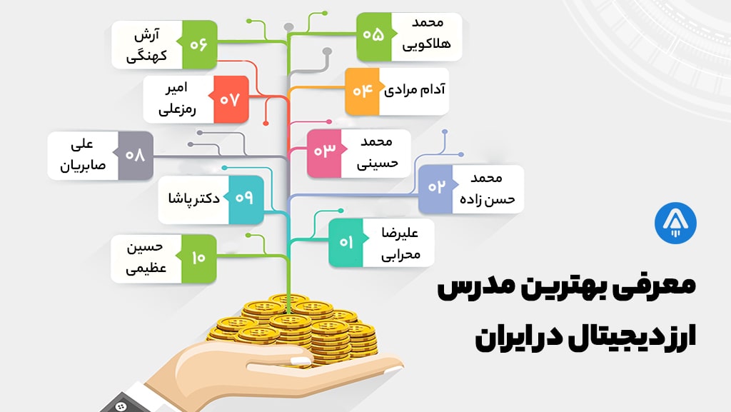 معرفی برترین مدرسان ارز دیجیتال در ایران